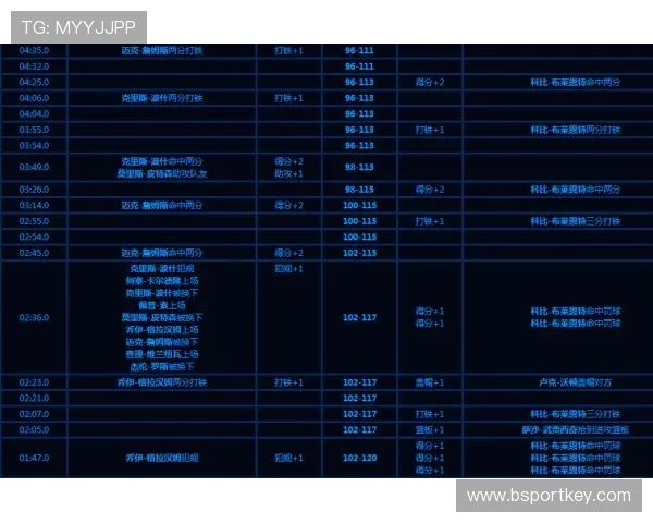 NBA最近的赛况和比赛结果有哪些最新动态